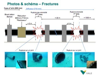 Analyse de l'incident Deux fractures ont été constatées à la jonction entre le tuyau (émissaire) et son extrémité (diffuseur). Une fracture est très récente (rupture peu encroûtée), la seconde montre des organismes marins dont la colonisation daterait de 1,5 à 3 mois (rupture encroûtée).