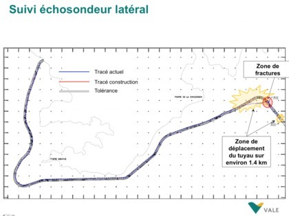 Analyse de l'incident Les inspections sous-marines réalisées par Vale Nouvelle-Calédonie sur le lieu d’incident ont permis de constater que le tuyau s’est déplacé sur une longueur de 1, 4 Km dans la partie du coude qui le relie à son diffuseur (zone de fracture).