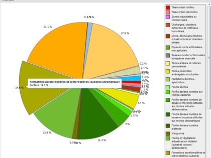 Visualiser la répartition des types de paysages Les résultats sont présentés sous forme de camembert ; survolez un quartier pour obtenir plus d'informations